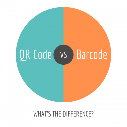 QR code VS. Baracode